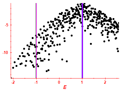 Strength function log